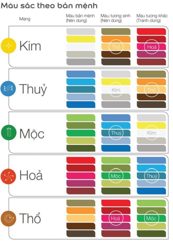 Chọn màu sắc sơn theo bản mệnh gia chủ !